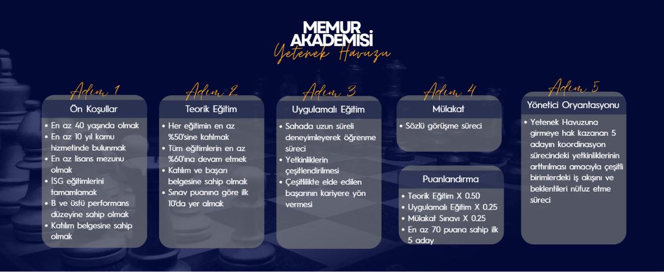 2025-2026 Yetenek Havuzu Yolculuğu