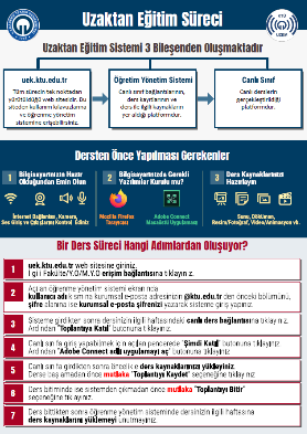 UZEM Öğretim Üyesi Eğitim Videoları ve Destek Sayfası
