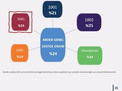 Üniversitemizde TÜBİTAK 3501 - Kariyer Geliştirme Programı Bilgilendirme Etkinliği Düzenlendi
