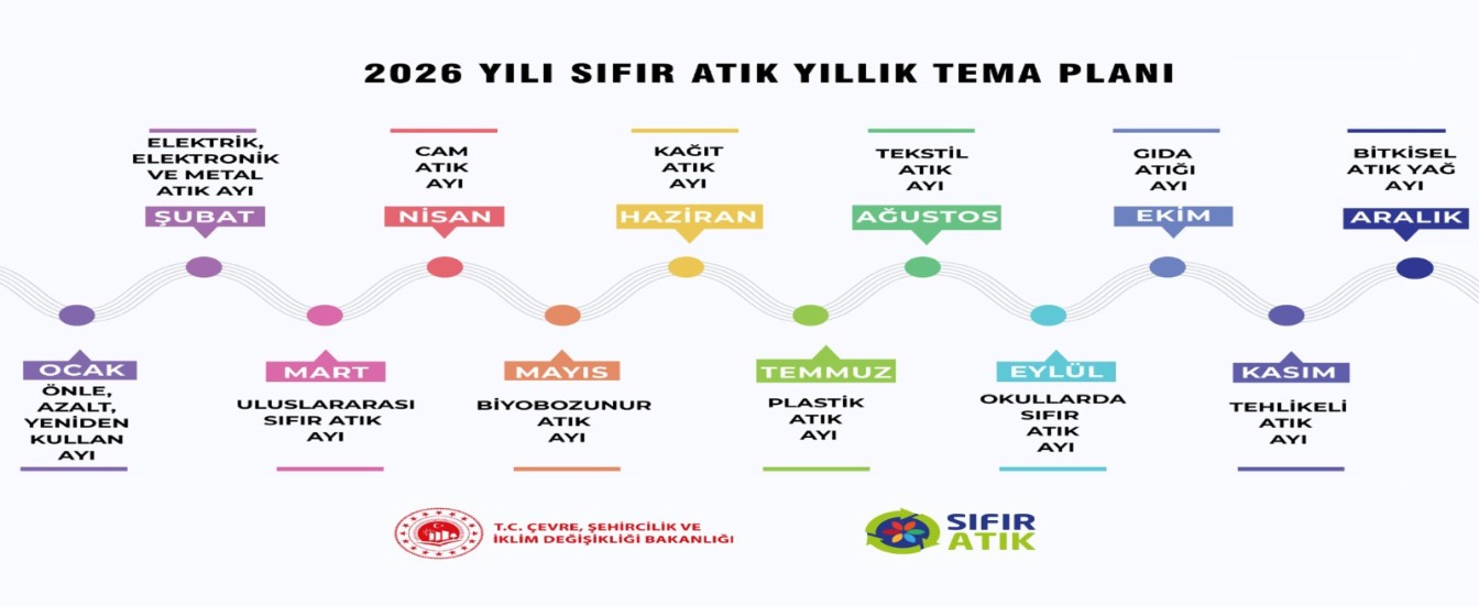 2026 YILI SIFIR ATIK TEMALARI