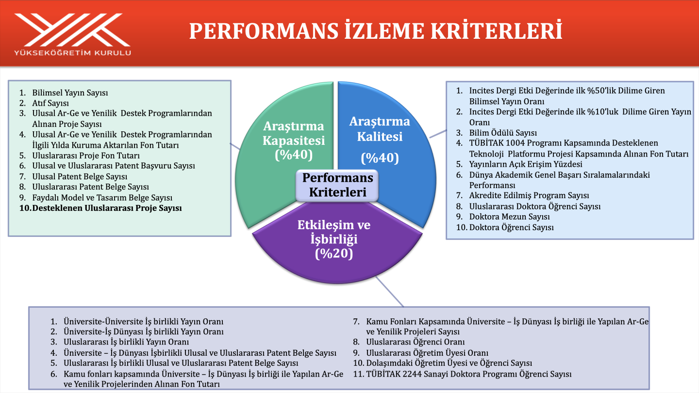 Araştırma Üniversiteleri Performans Kriterleri Görseli