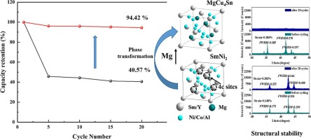 Çevrim Kararlılığı