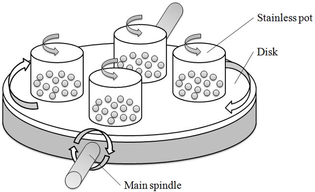 Mekanokimyasal Sentez