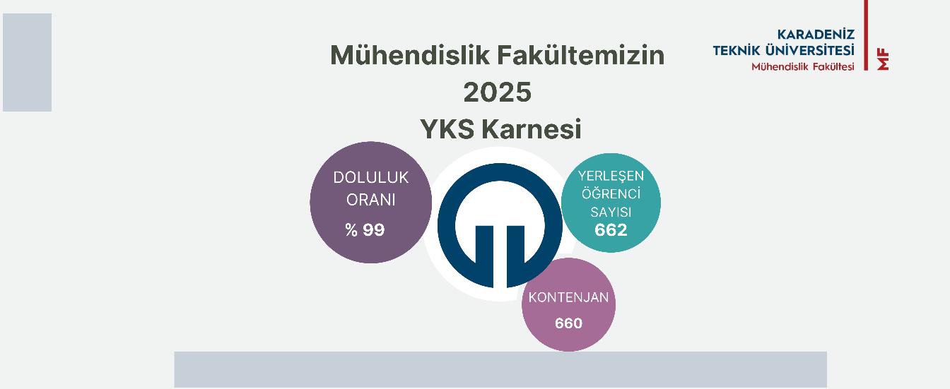 Mühendislik Fakültesi 2025 YKS Karnesi