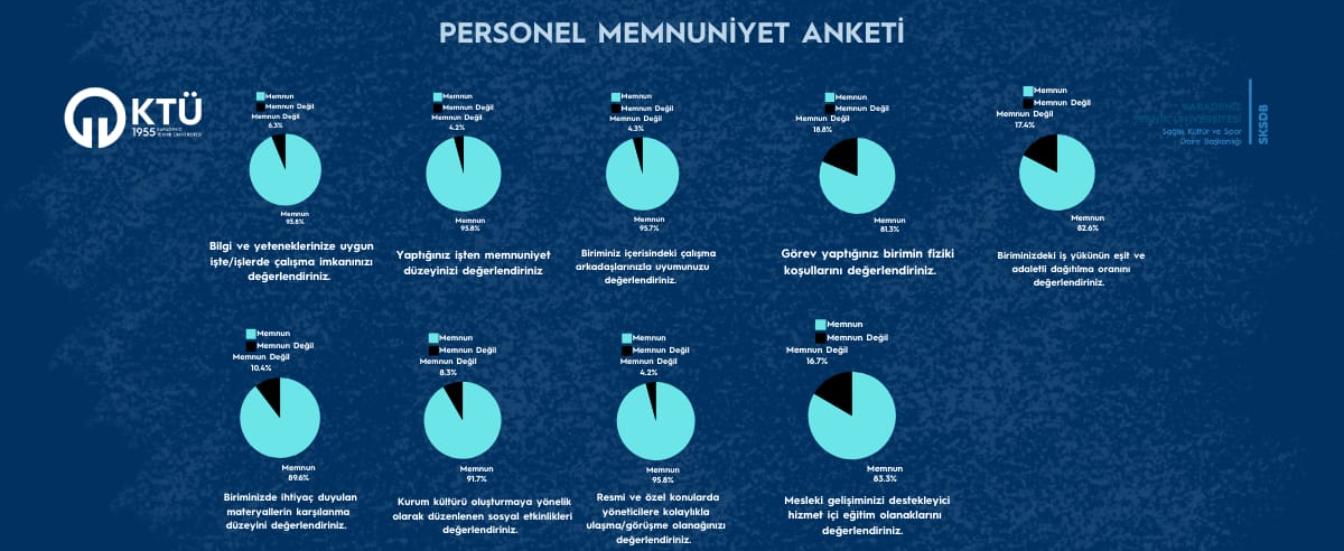 Personel Memnuniyet Anketi