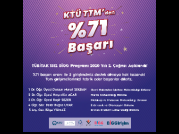 TÜBİTAK 1512 BİGG Programı 2020 Yılı 2. Çağrısı Açıklandı