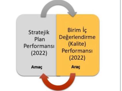 Stratejik Plan ve Kalite Güvence Sistemi Toplantısı
