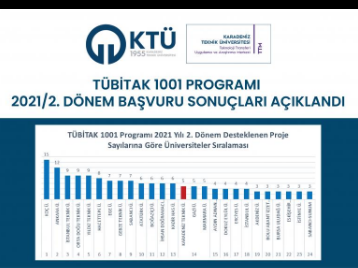 TÜBİTAK 1001 Programı 2021/2. Dönem Başvuru Sonuçları Açıklandı