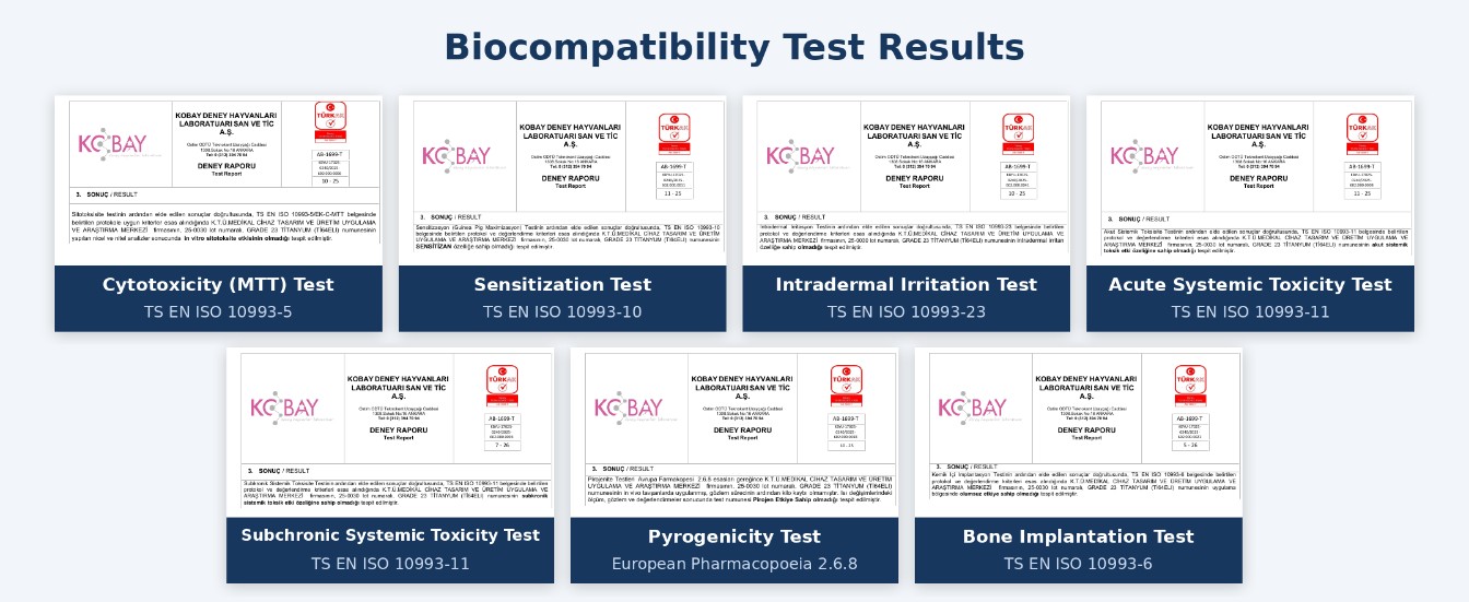 Our Biocompatibility Test Results